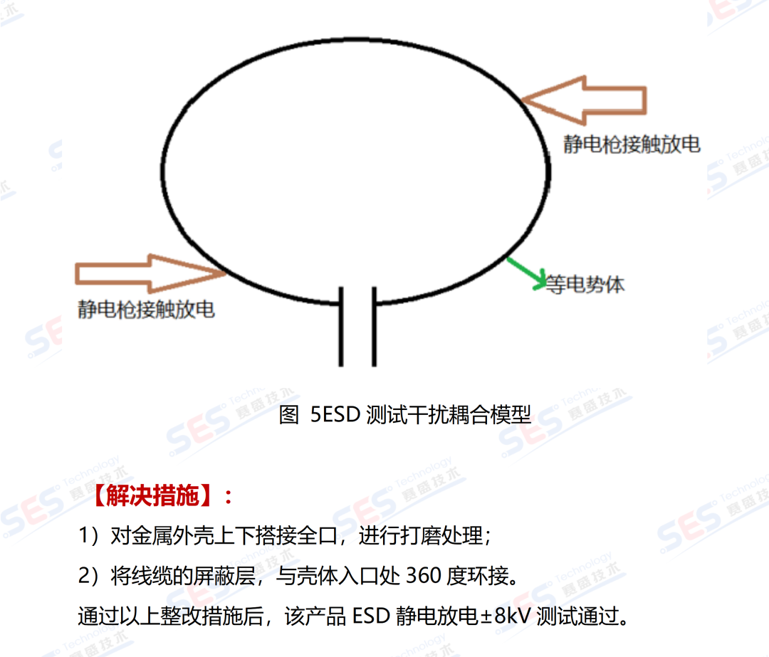 emc