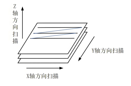显微镜