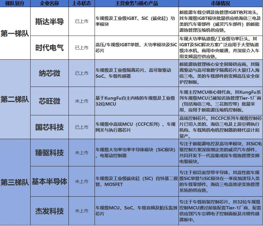 半导体