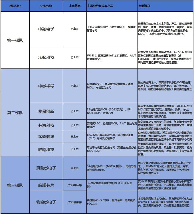 半导体