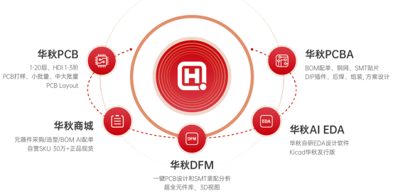 华秋电子