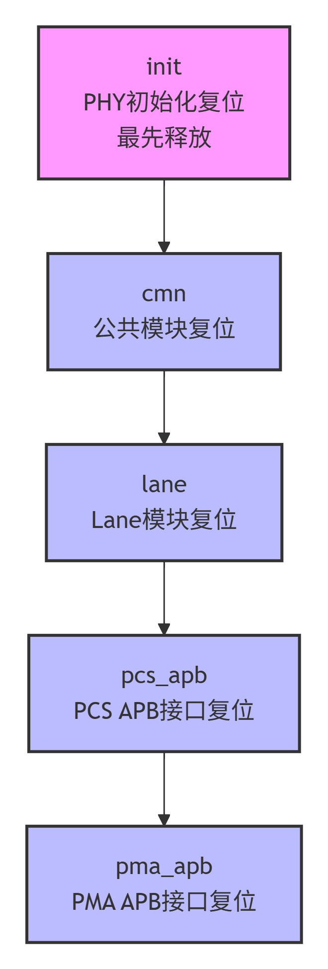 rk3576