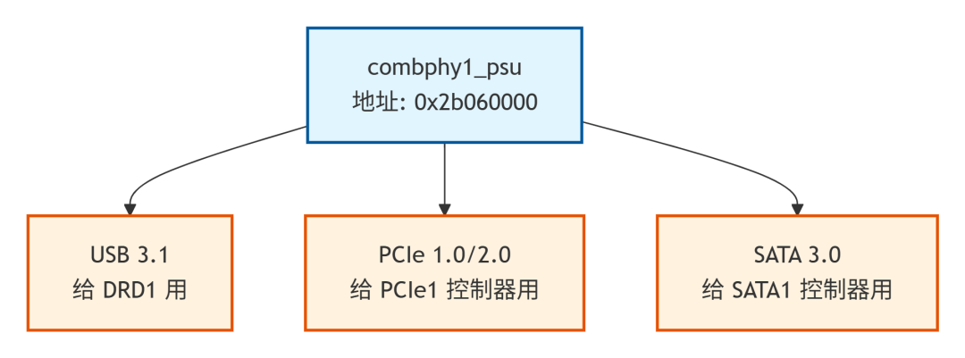 rk3576