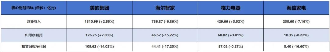 解析家電國產(chǎn)半導(dǎo)體供應(yīng)鏈