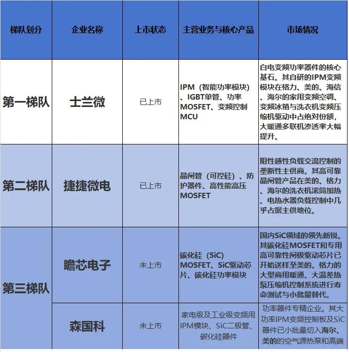 半导体
