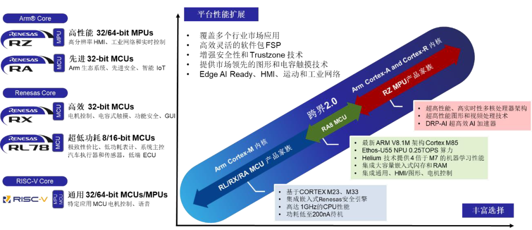 嵌入式