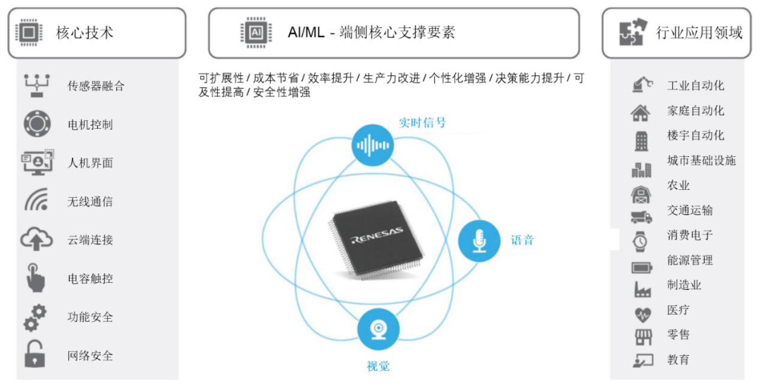 嵌入式