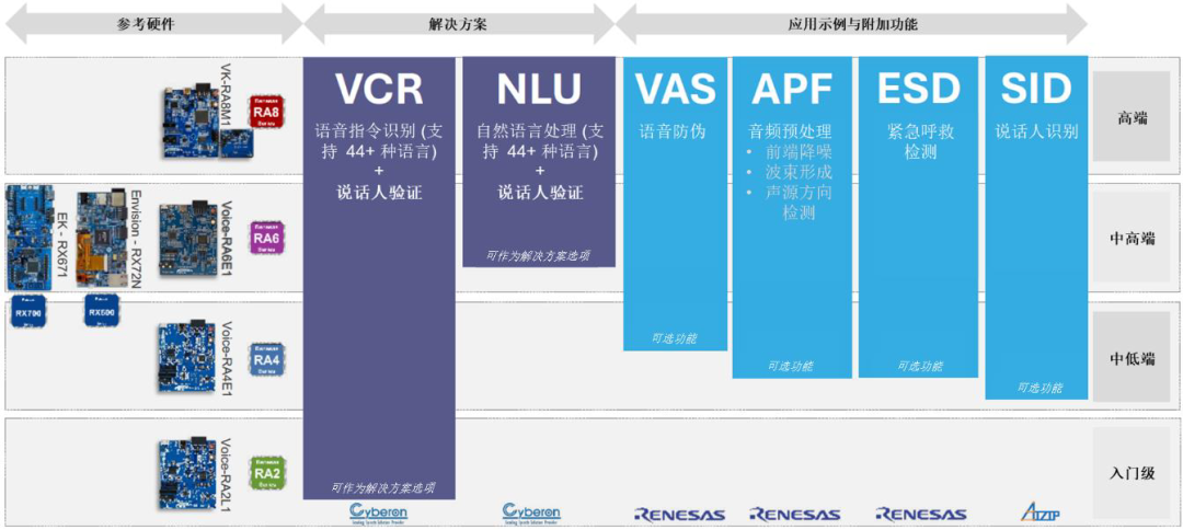 嵌入式