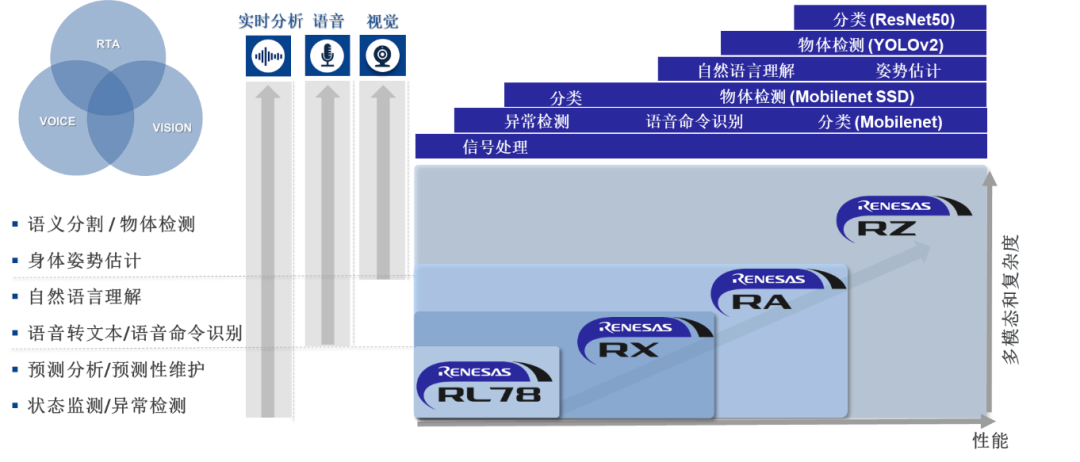 嵌入式