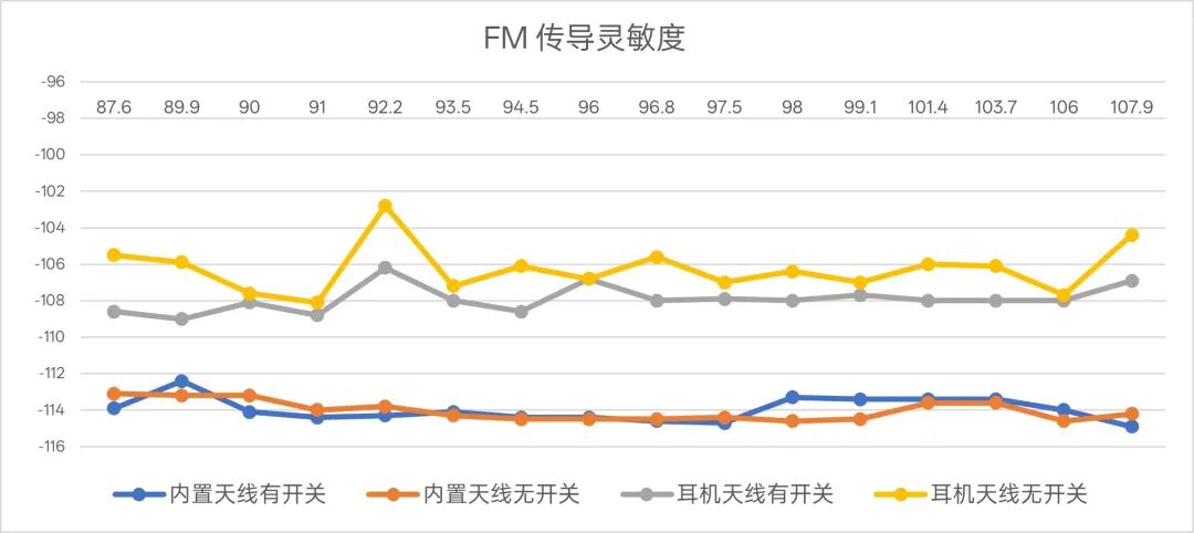 车载