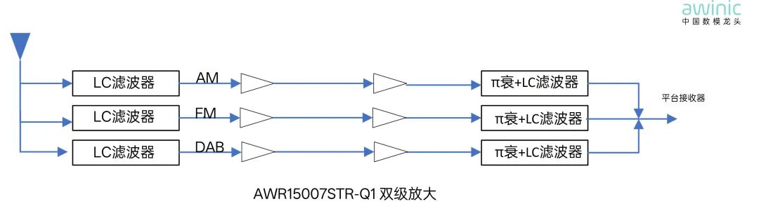 车载