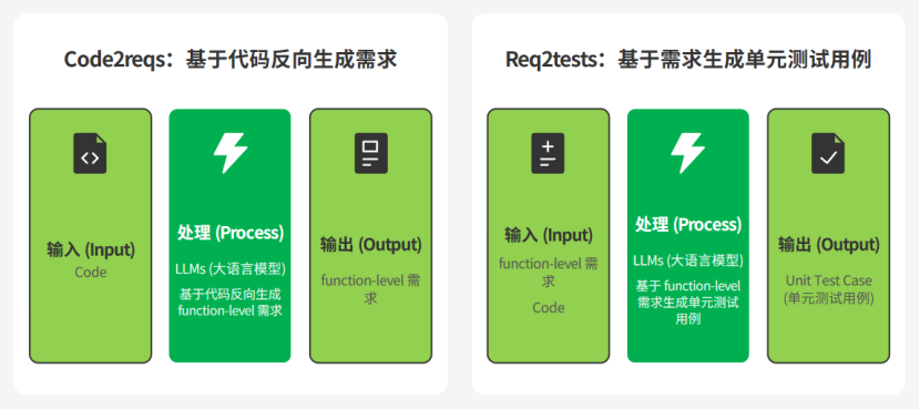 AI驱动
