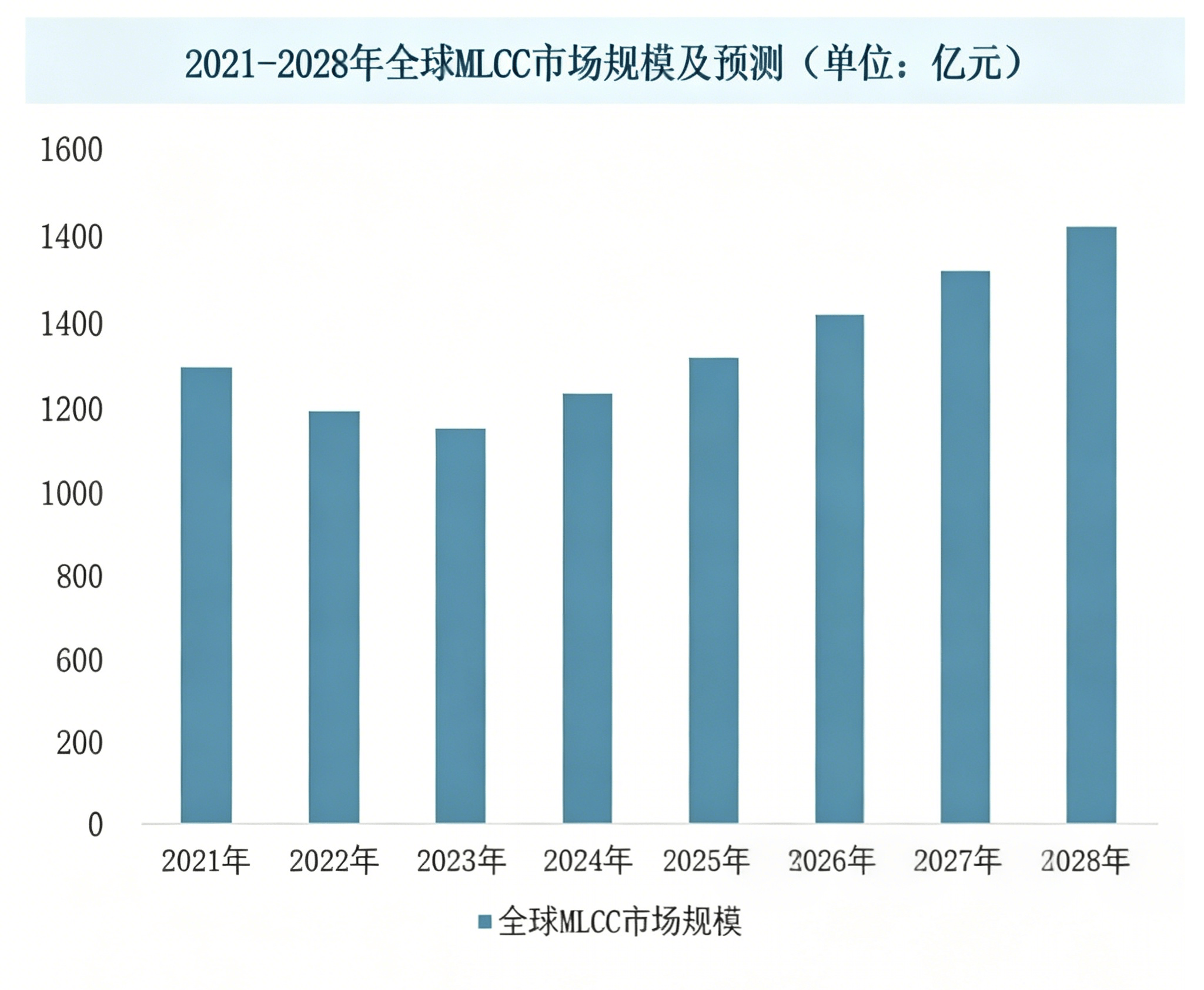 高功率