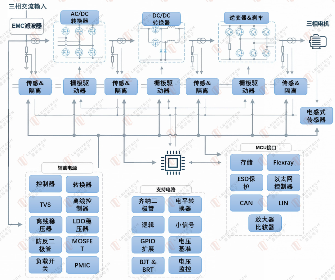 emc