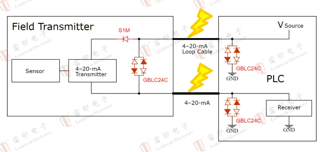 emc