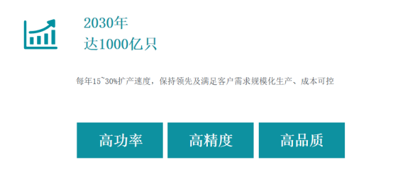 贴片电阻