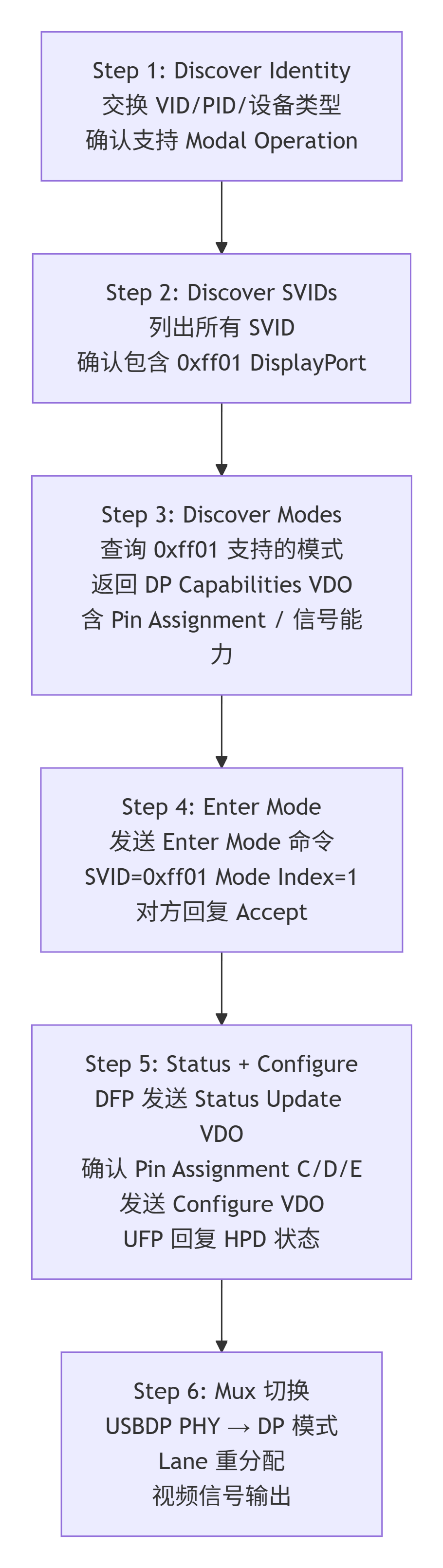 type-c