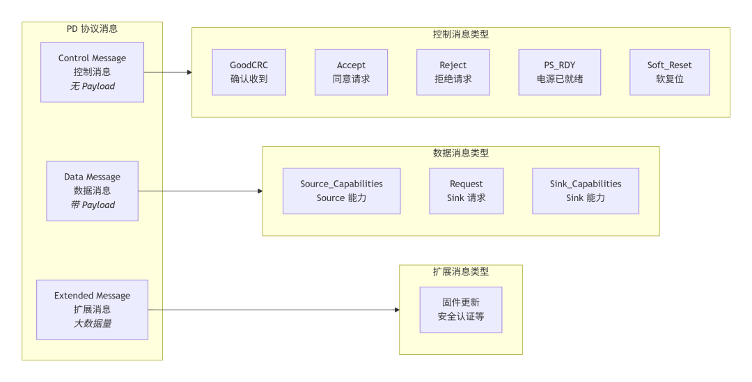 type-c