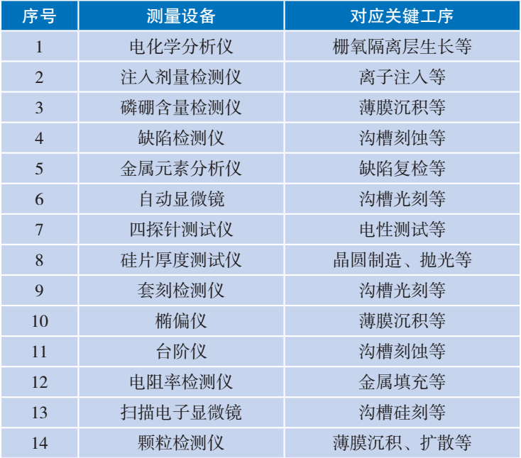 半导体