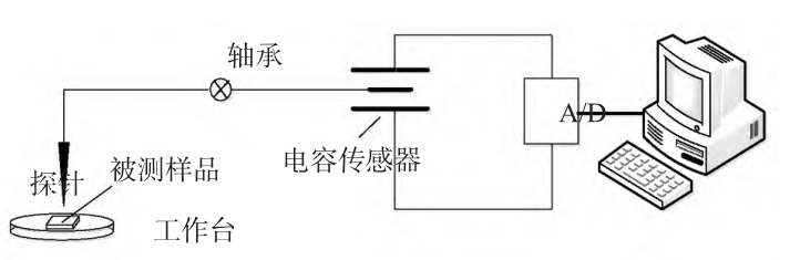 半导体
