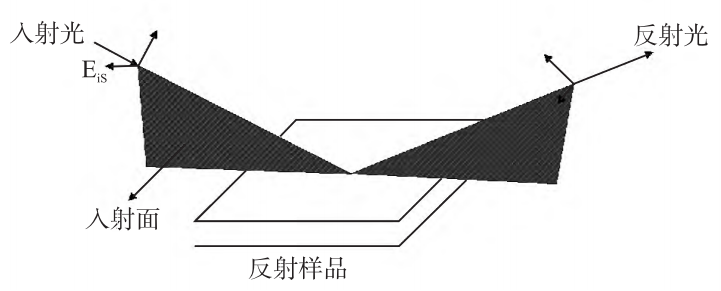 半导体