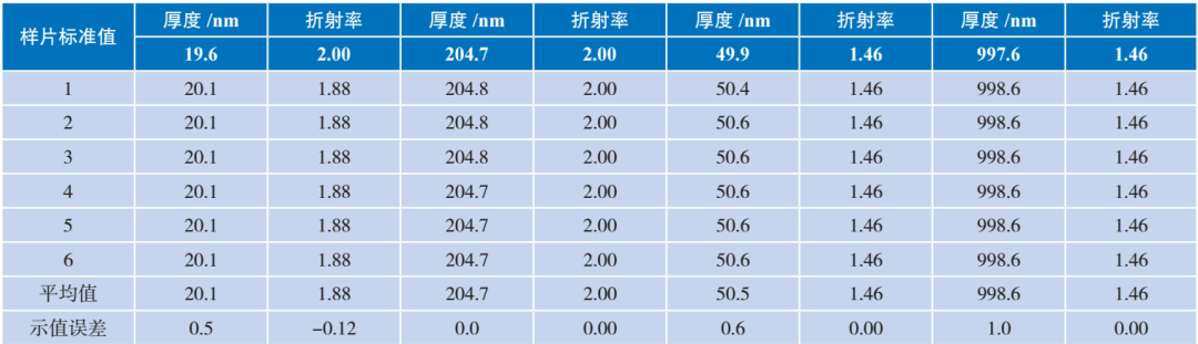 半导体