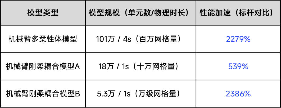 仿真