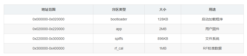 传感器