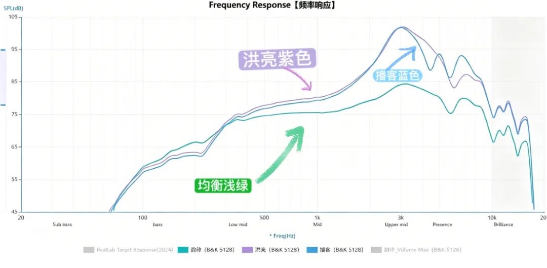 智能设备