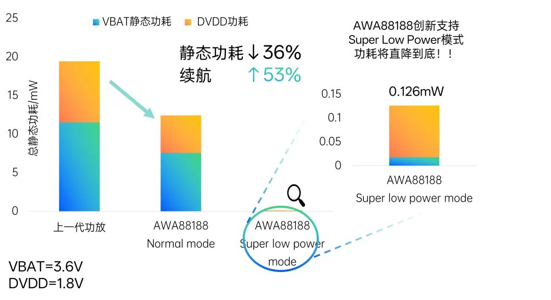 智能设备