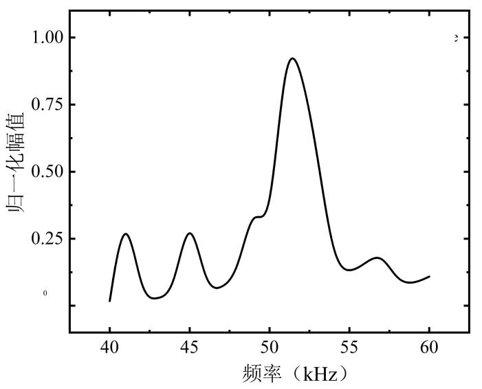 电压放大器