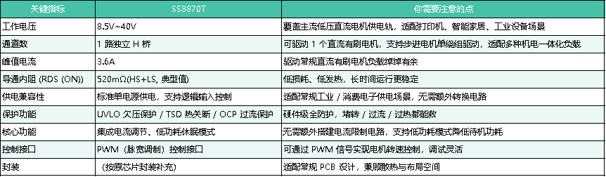 驱动芯片