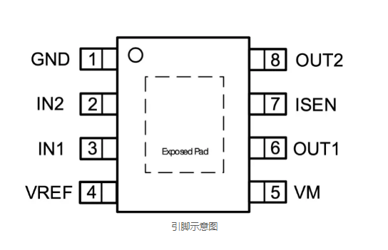 驱动芯片