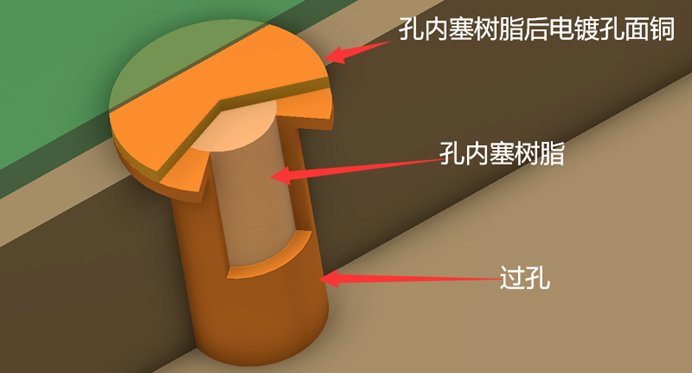 多层板