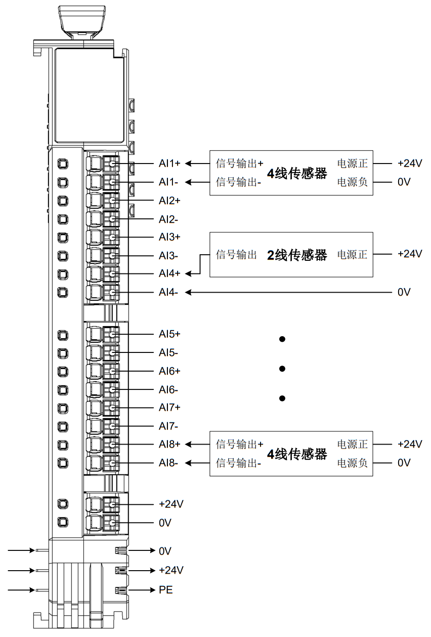 采集模块