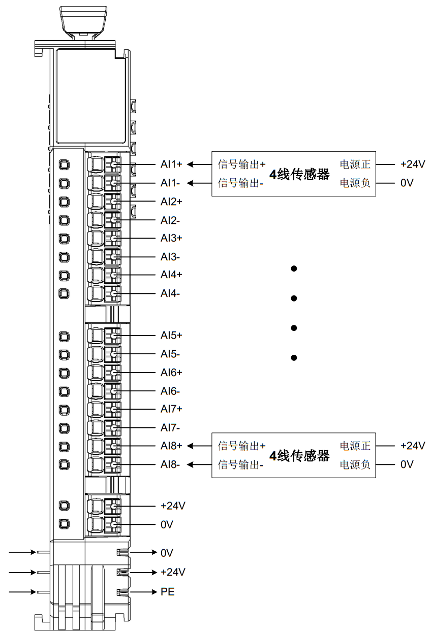 采集模块
