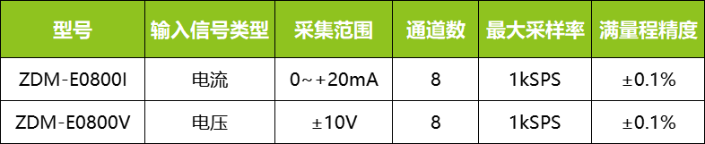 采集模块