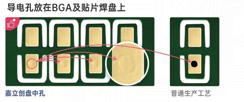 多层板