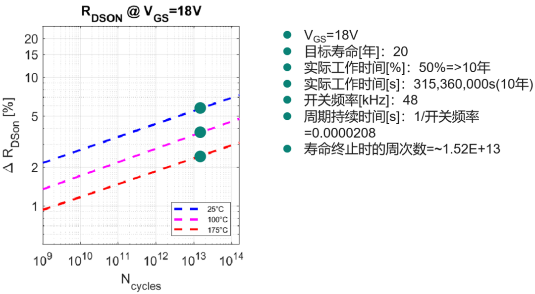 MOSFET
