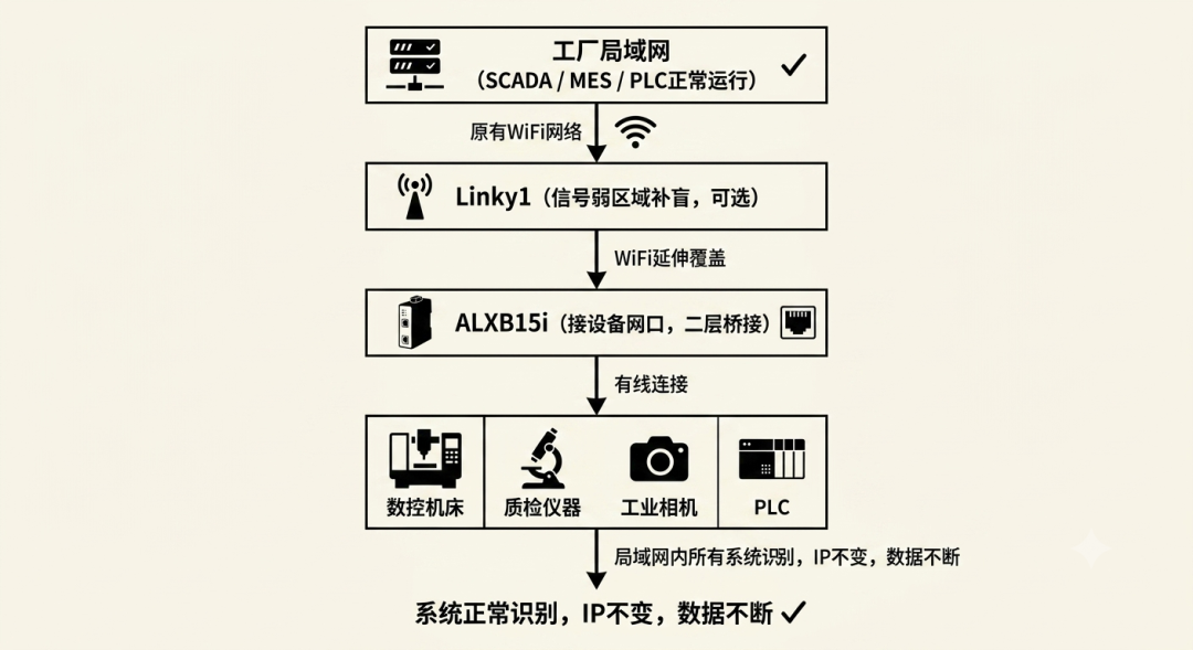 plc
