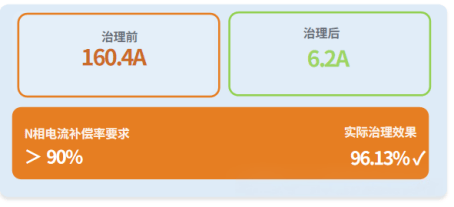 安科瑞