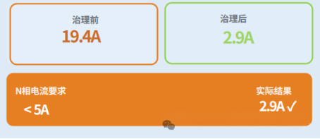 安科瑞