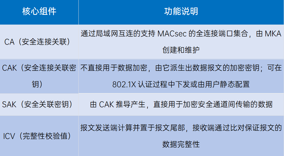 汽车
