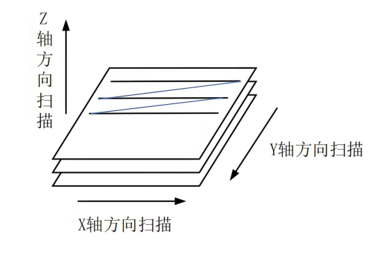 显微镜
