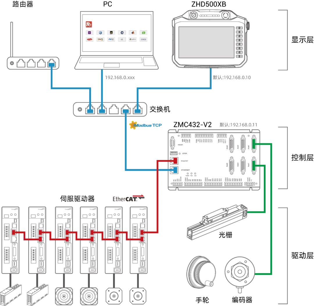 HMI