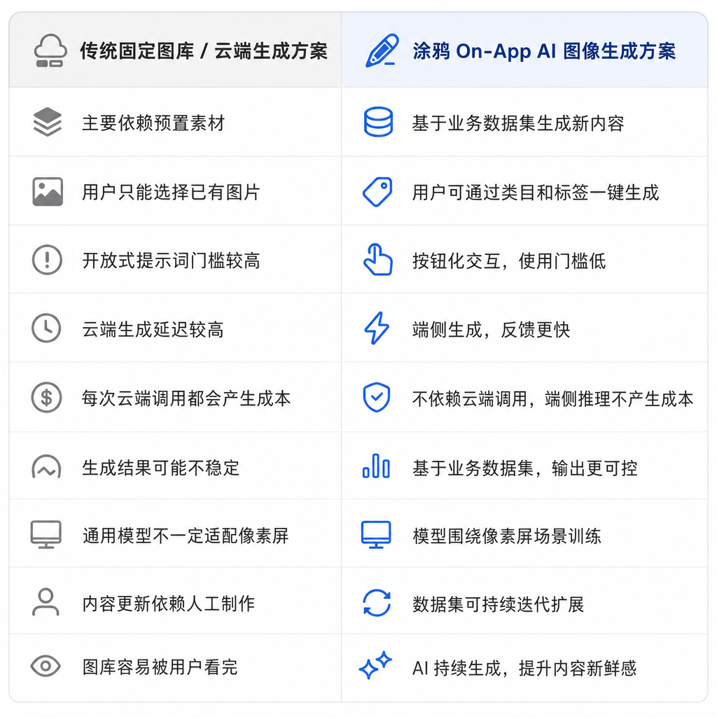 涂鸦智能
