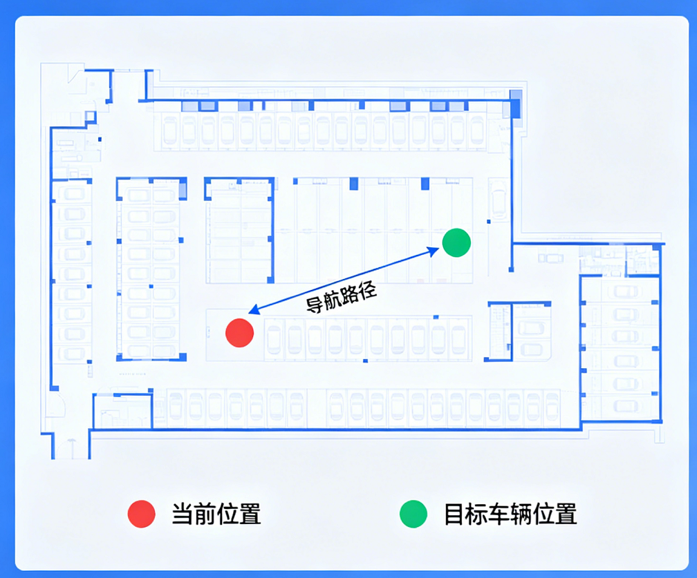 室内定位