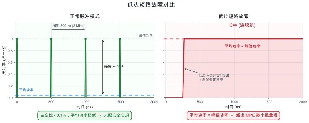 激光雷达