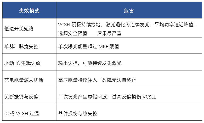 激光雷达