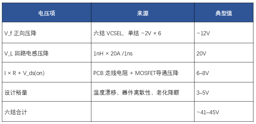激光雷达